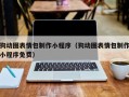 祁阳狗动图表情包制作小程序（狗动图表情包制作小程序免费）